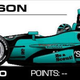 Illustration for article titled 68 Lines About 34 IndyCars